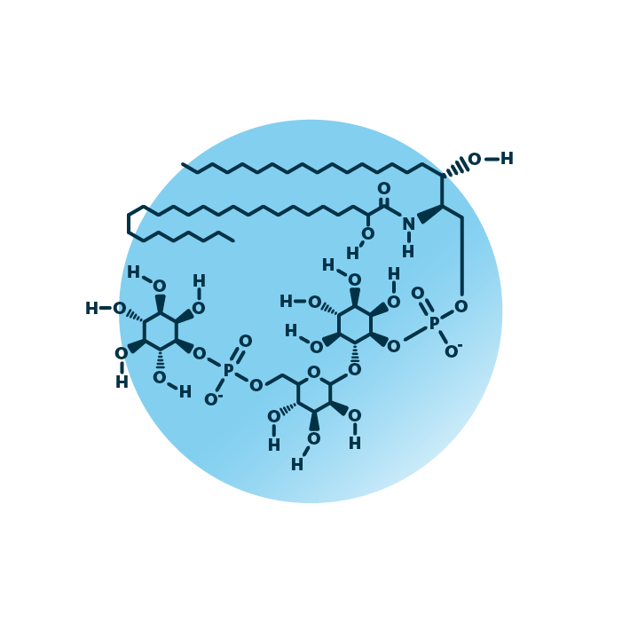 M(IP)2C Analysis - Lipid Analysis - Lipotype GmbH